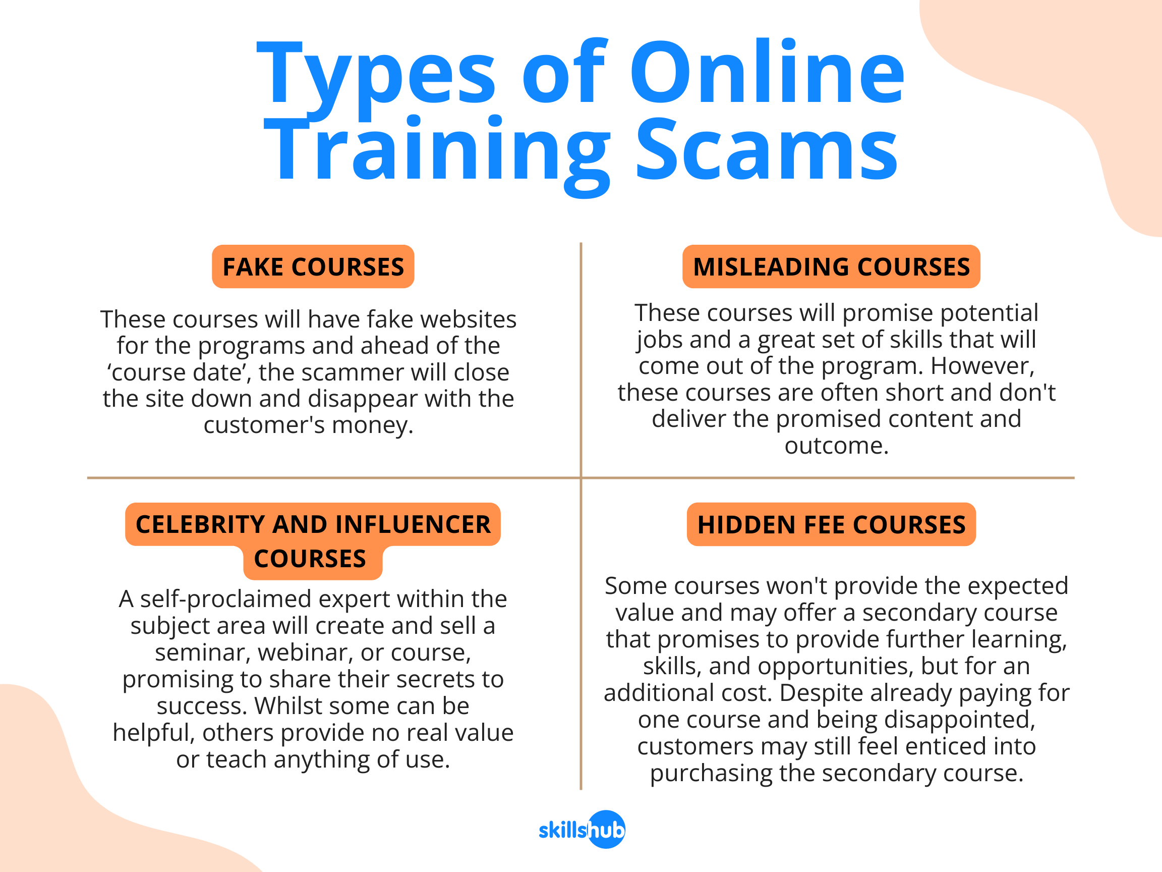 How To Tell If Online Courses Are Legitimate Or Scams