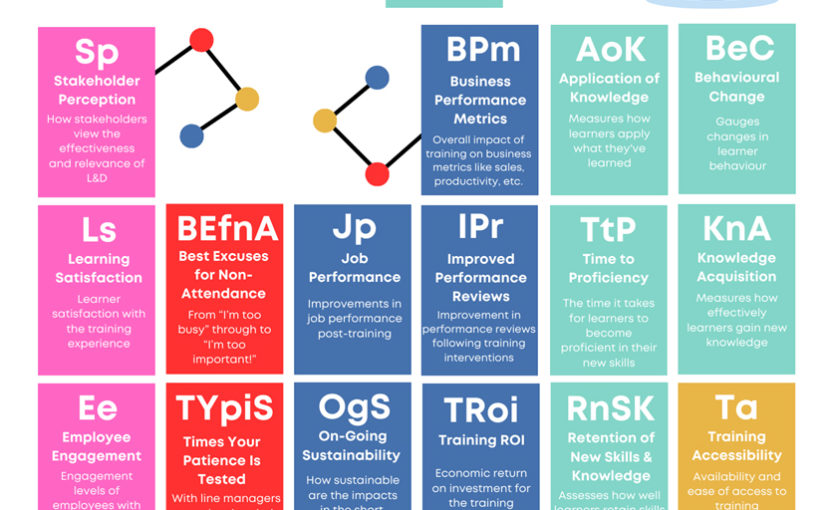 L-D_KPIs